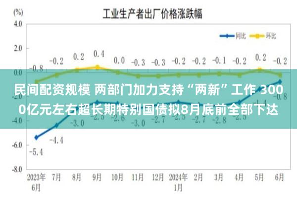 民间配资规模 两部门加力支持“两新”工作 3000亿元左右超长期特别国债拟8月底前全部下达