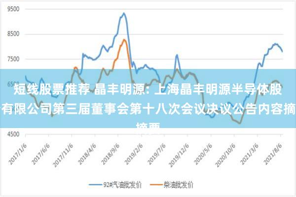 短线股票推荐 晶丰明源: 上海晶丰明源半导体股份有限公司第三届董事会第十八次会议决议公告内容摘要